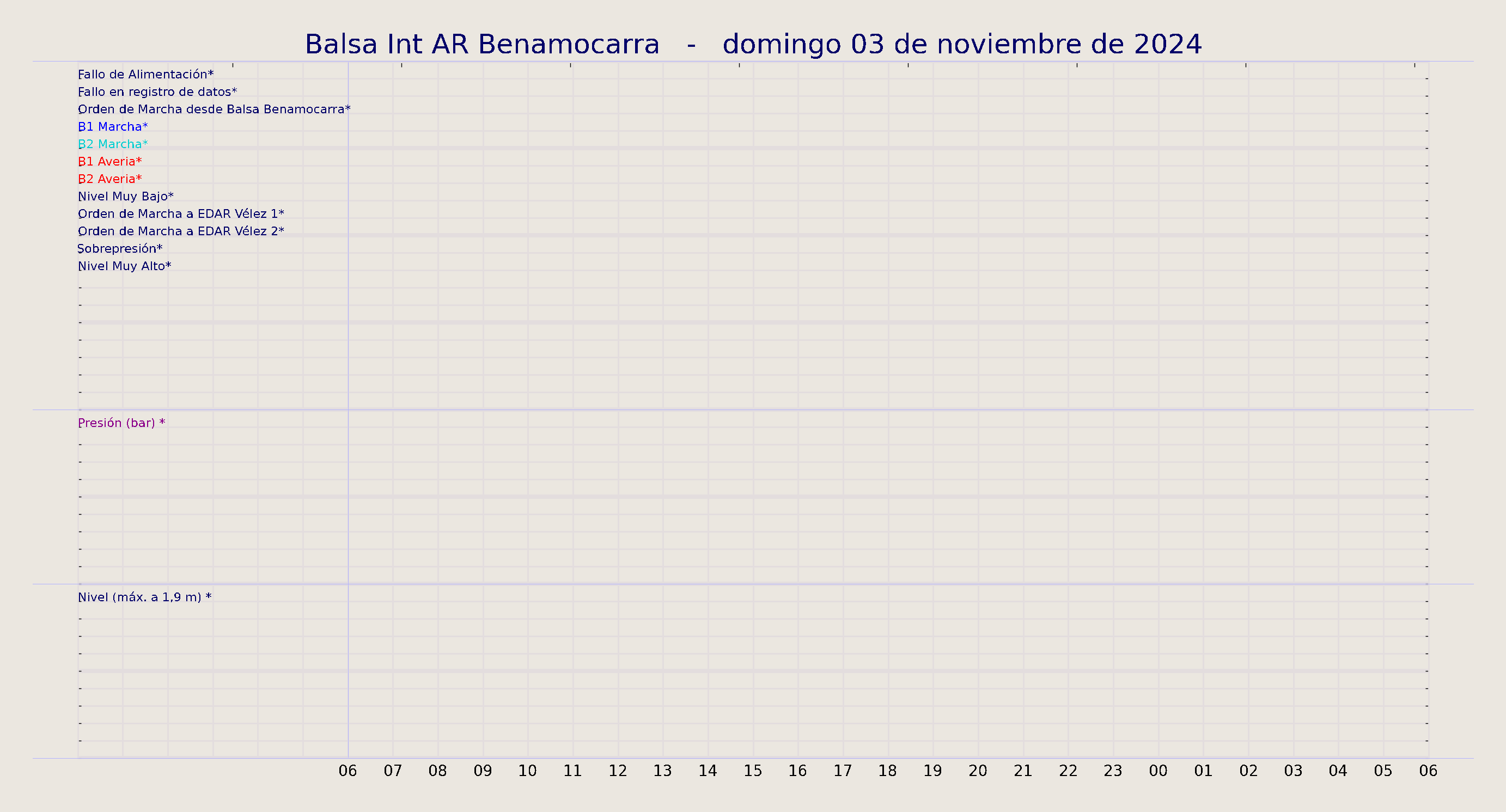 ../../imagenes/vid/2024/Balsa Int AR Benamocarra/2024-11-03 Balsa Int AR Benamocarra.png